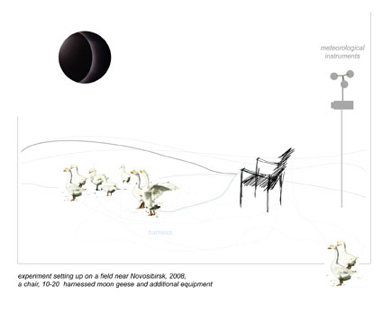 moon goose experiment set up